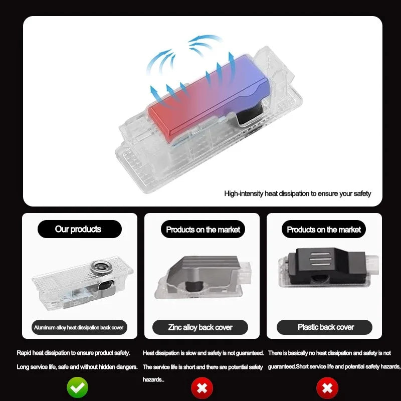 High-Definition Welcome Projection Light for Car Doors for  X1 X2 X3 X4 X5 1 2 3 4 5 6 Series F10 F30 F01 F25 F15 E87 E90 E91